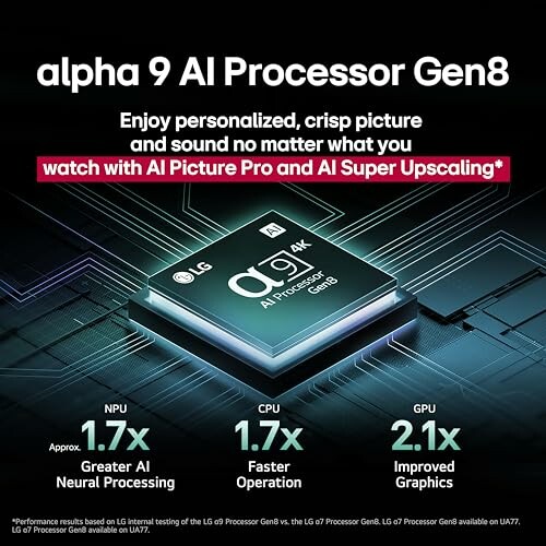 LG Alpha 9 AI Processor Gen8 advertisement highlighting features like AI Picture Pro and AI Super Upscaling.