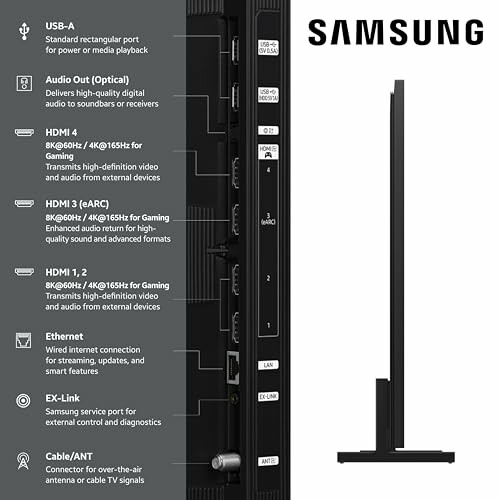Side view of a Samsung TV showing various ports and their descriptions.